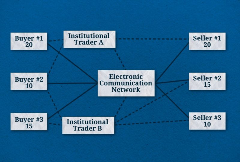Electronic Communication Network (ECN)