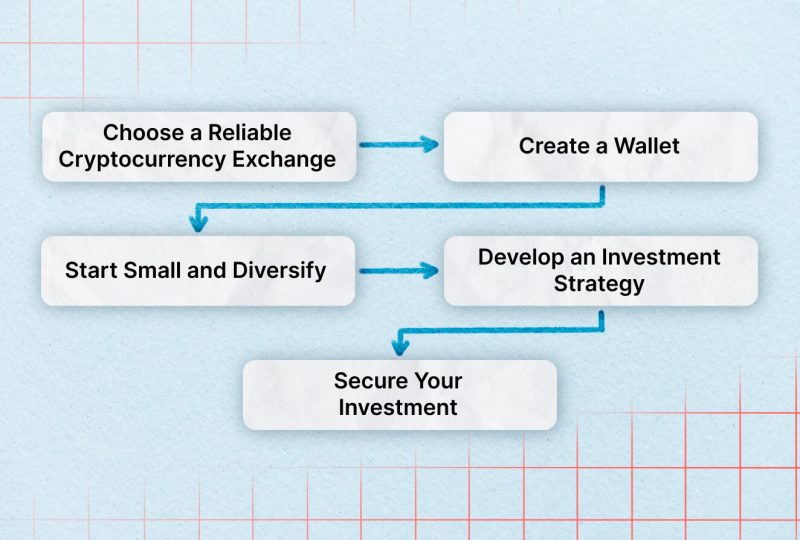 Invest In Cryptocurrency ETFs