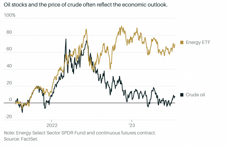 Oil Stocks Have Risen. Don't Go After The Rebound.