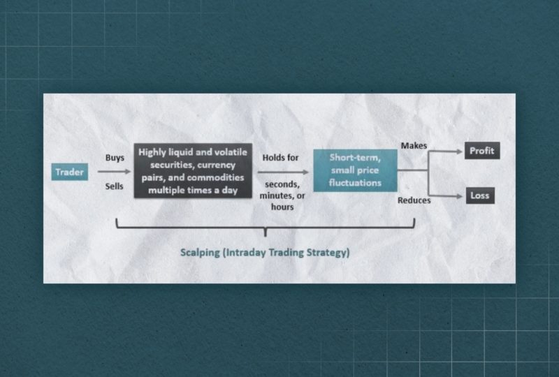 How Does Scalping Work?