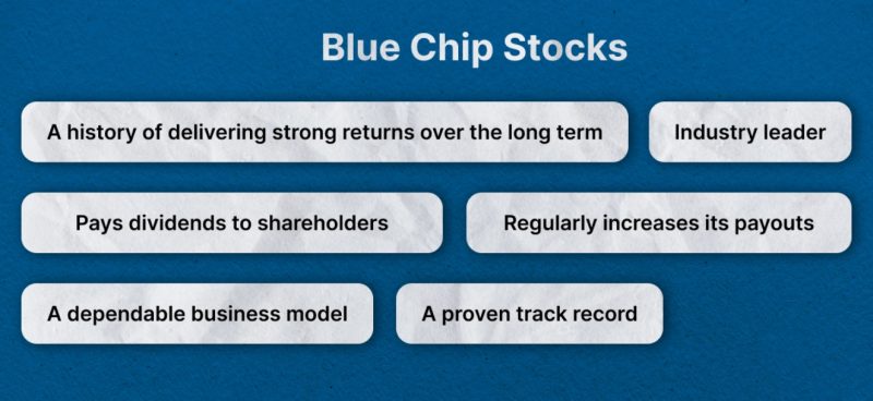 Blue-Chip Stocks