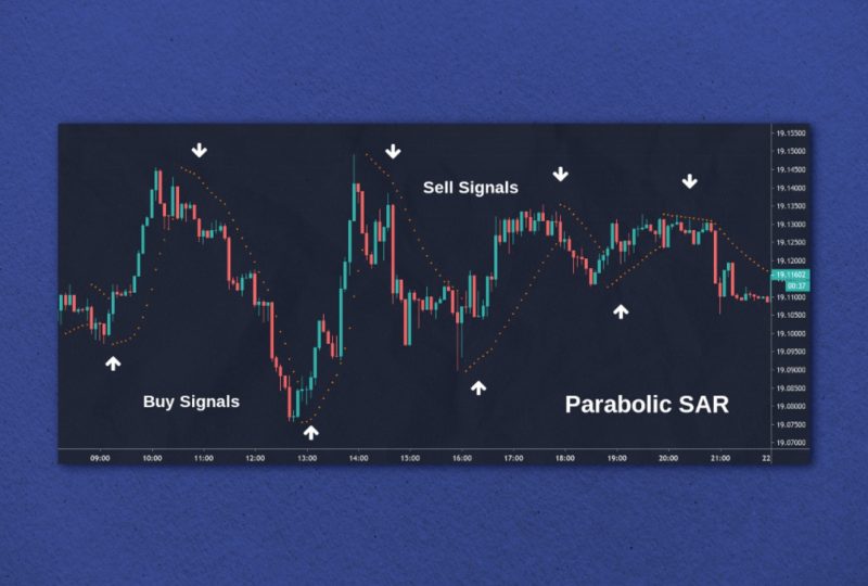 Parabolic SAR Indicator