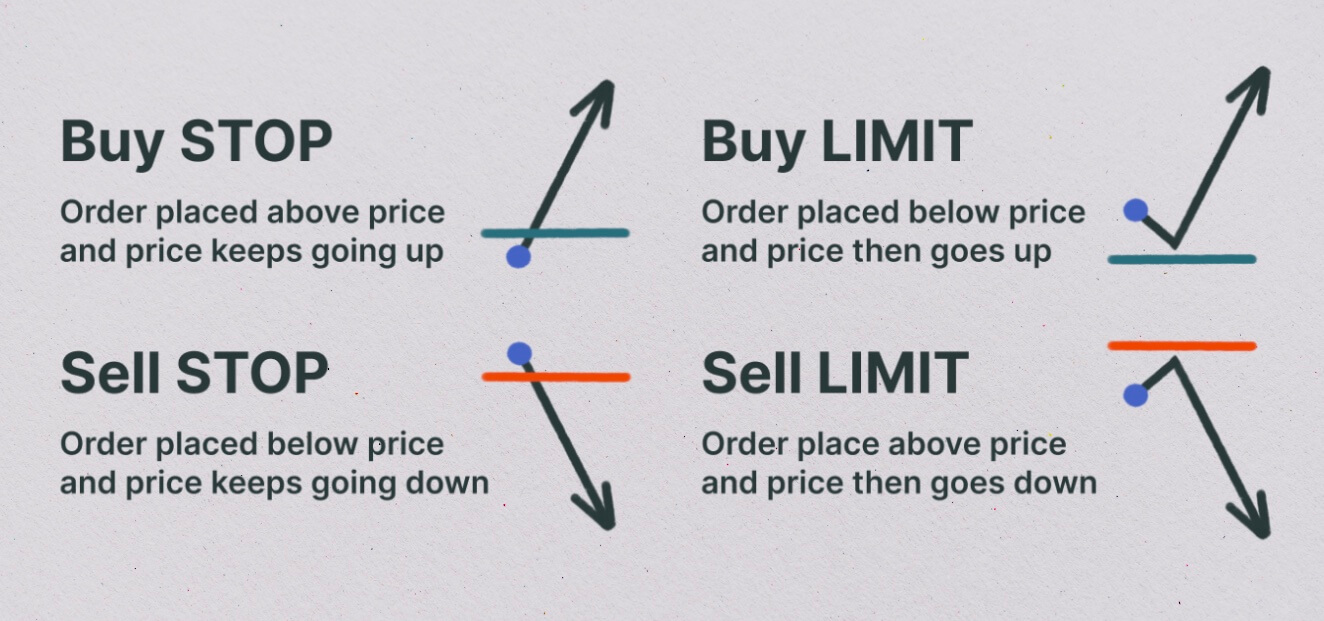 Stop Vs. Stop-Limit Order: How Do They Differ? - Articles