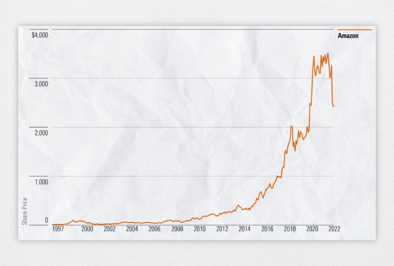 How to Invest in Stocks: A Beginner's Guide