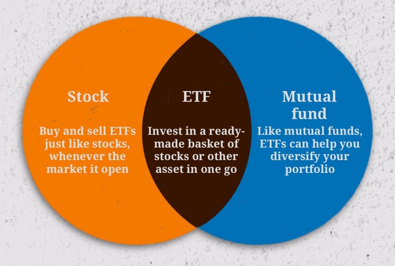 ETFs