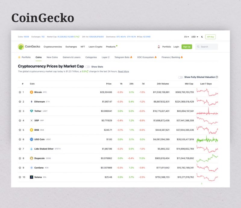 CoinGecko