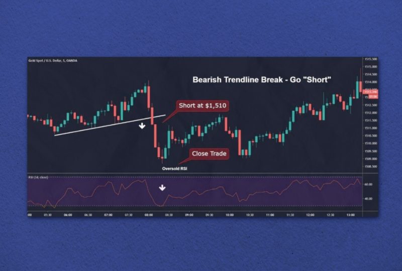 RSI