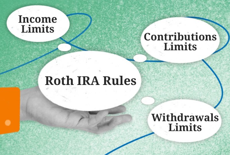 Roth IRA Rules