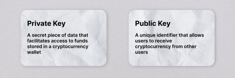 Public And Private Keys