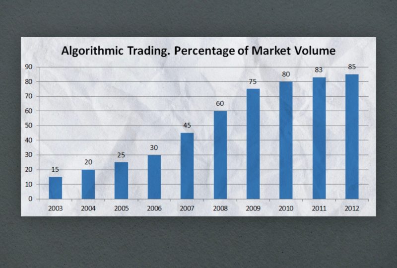 What Has Led to the Development of Algo-Trading?