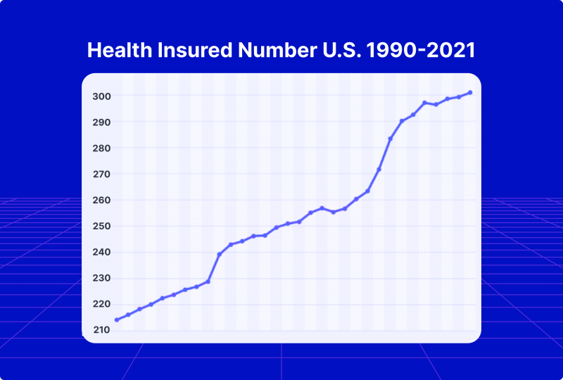 Health Insurance