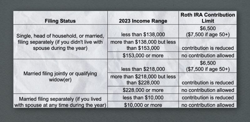 Rules for Income Limits