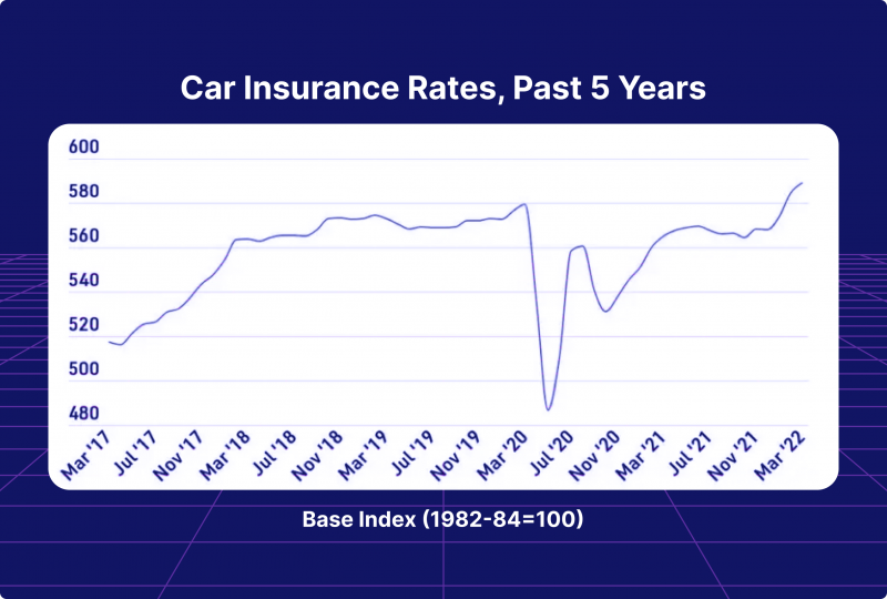 Insuring Your Future: What Type of Insurance to Buy?