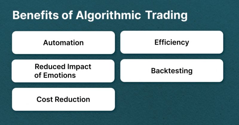 Some Examples of Algorithmic Trading Strategies