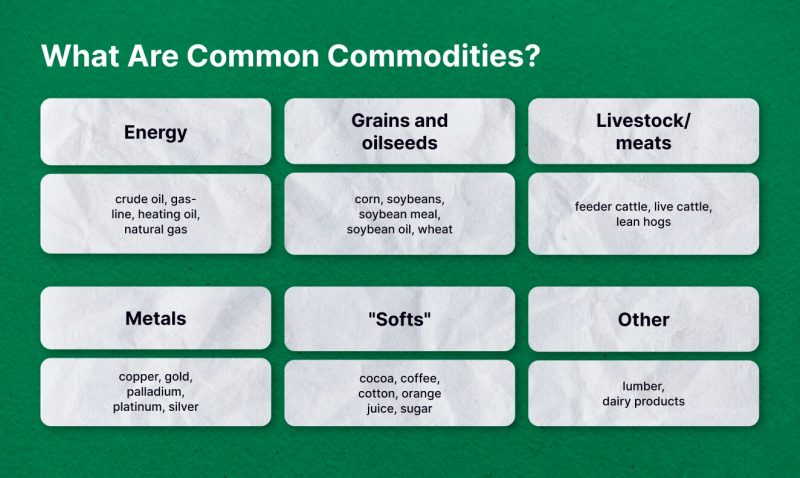 Investing in Other Commodities
