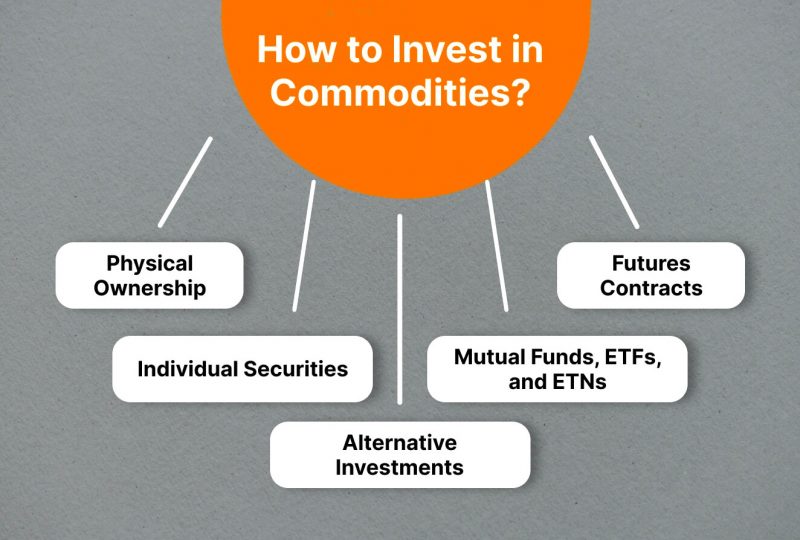 Cons of Investing in Commodities