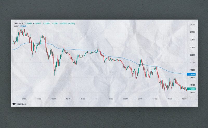 Volume-Weighted Average Price (VWAP)