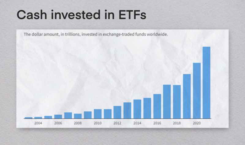 ETFs