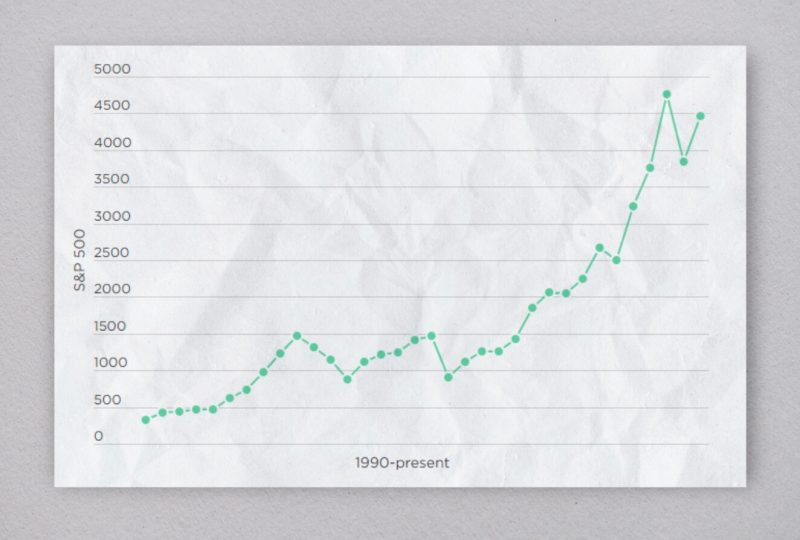 Is It a Good Time to Invest in the Stock Market