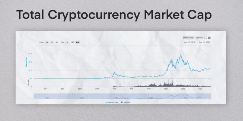 Exploring Cryptocurrency Investment Opportunities