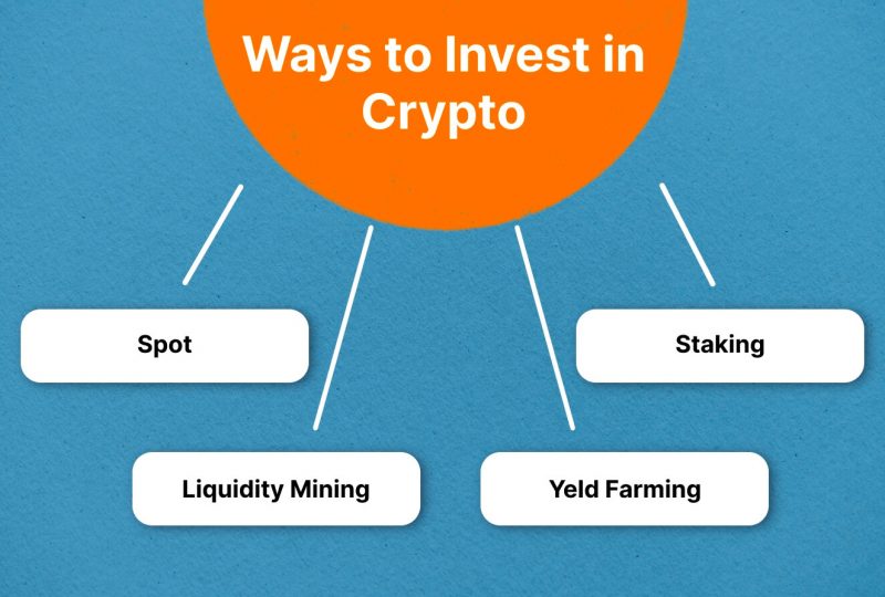 How to Invest in Crypto: Spot, Staking, and More