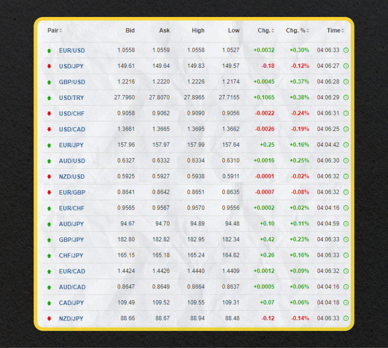 Understanding the Importance of Currency Exchange