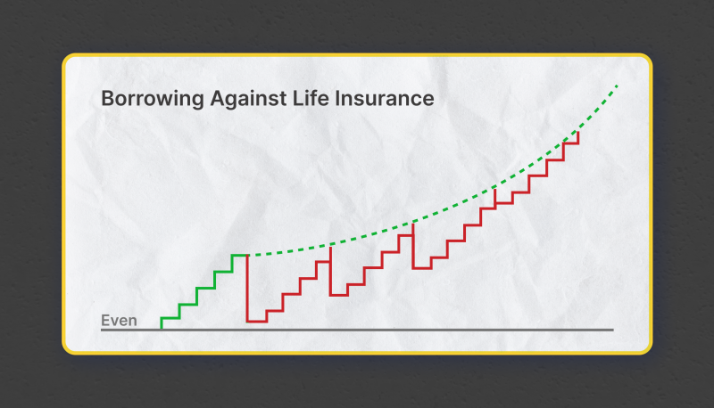 The Pros of Infinite Banking