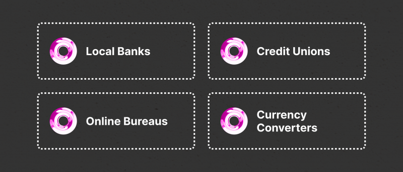Exchanging Currency at Home: Banks, Credit Unions, and Online Bureaus
