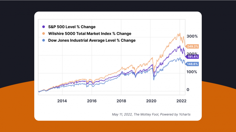 The Timeless Wisdom of Investing