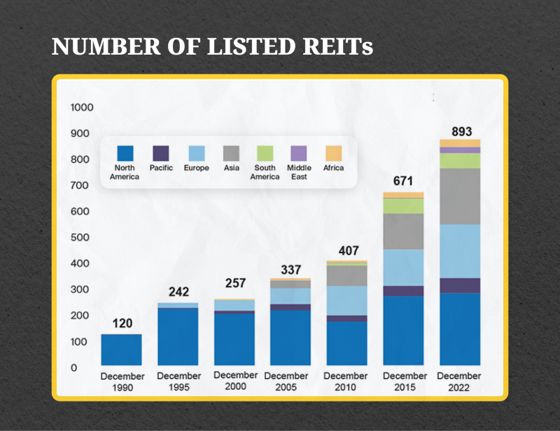 What is a Real Estate Investment Trust?