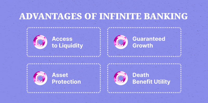 The Cons of Infinite Banking