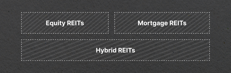 Types of REITs