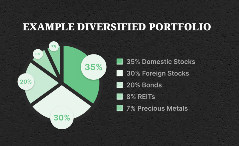 Diversify Investments