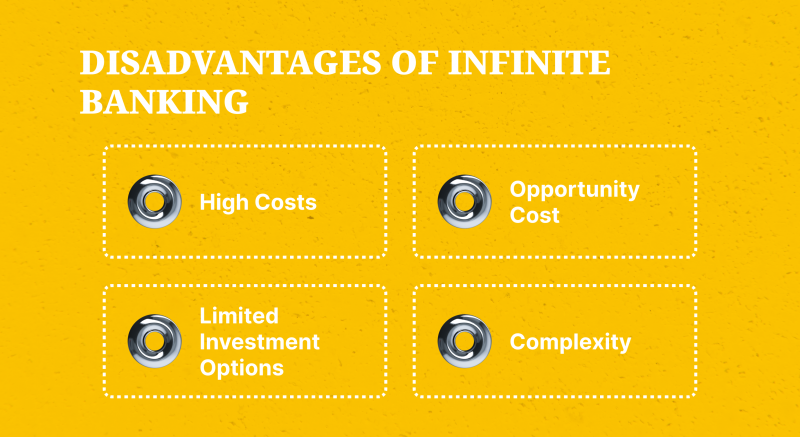 Infinite Banking Concept Pros And Cons thumbnail