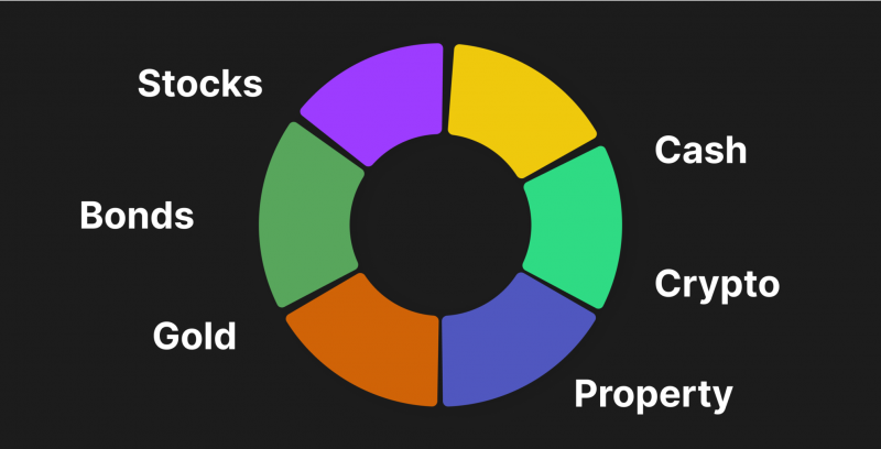 Diversify Your Portfolio