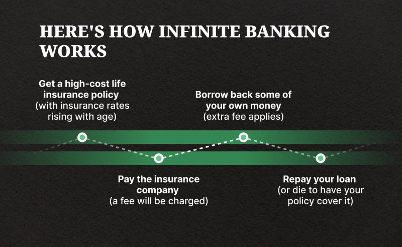 Infinite Banking Solution thumbnail