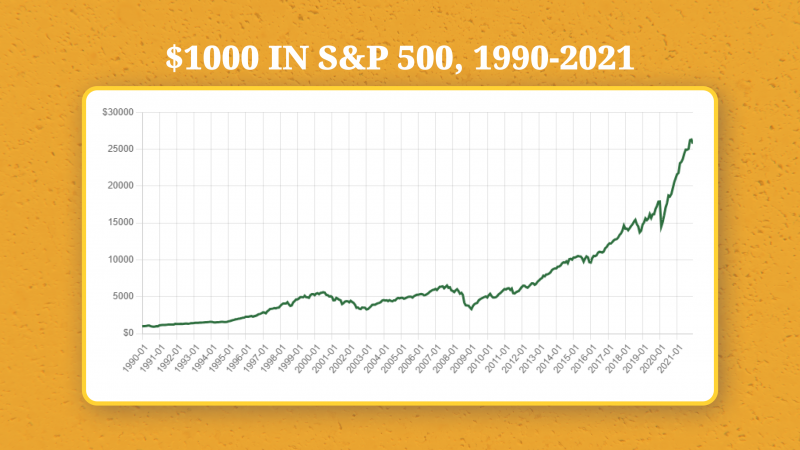 The Alternatives: Long-Term Investing