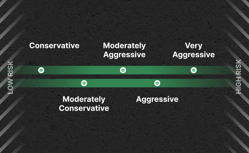 Asset Allocation Strategies