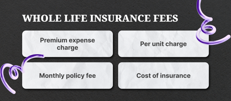Whole Life Insurance
