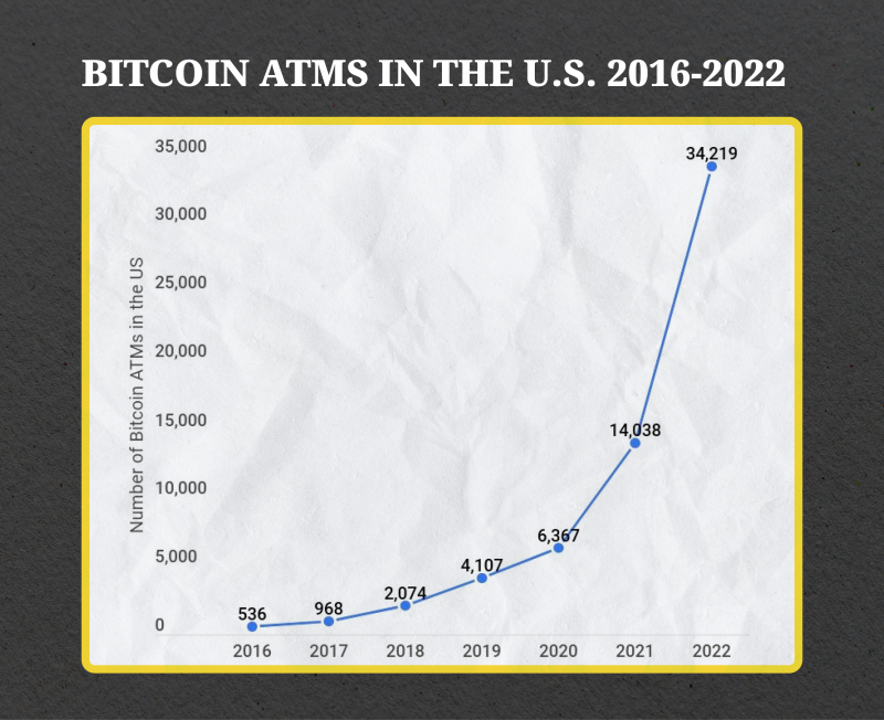 The Rise of Cryptocurrency Exchange Options