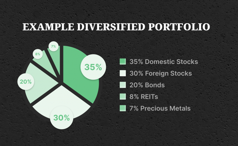 Portfolio Construction and Diversification