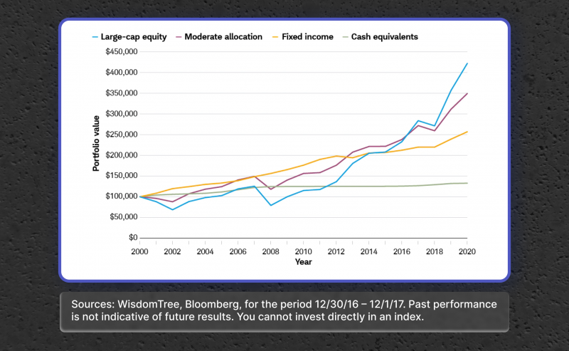 Monitoring and Evaluating Investments