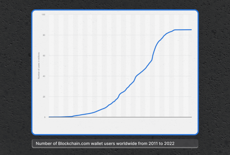 Introduction to Bitcoin Wallets