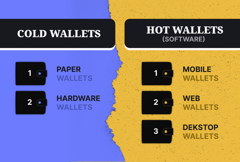 Hardware and Software Wallets
