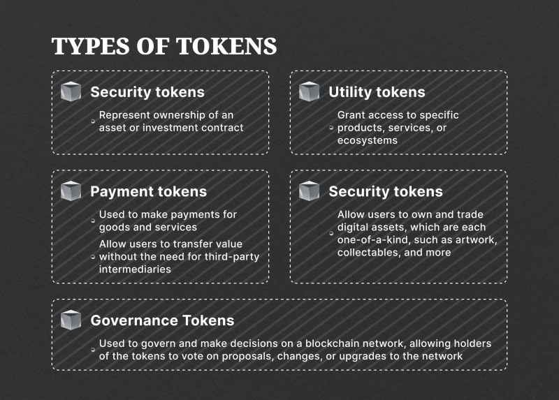 What Are Tokens on Blockchain?