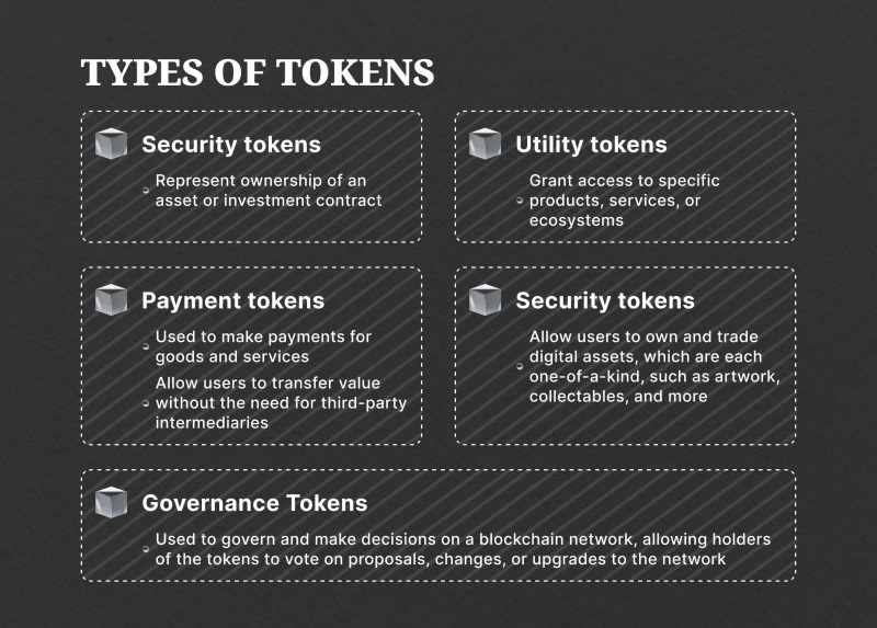 What is a token?