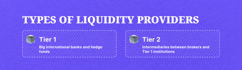 Types of Liquidity Providers