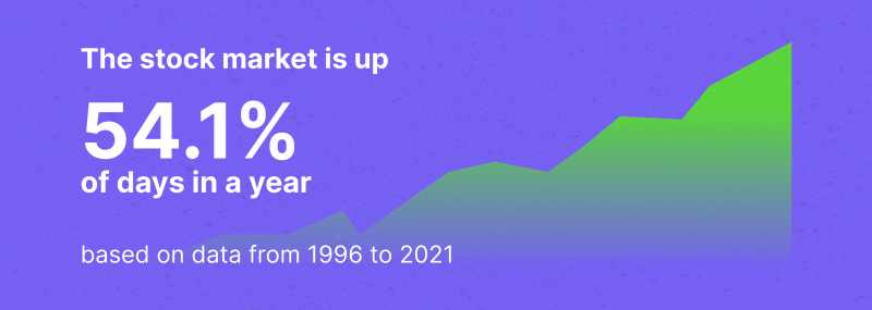 Monthly Performance