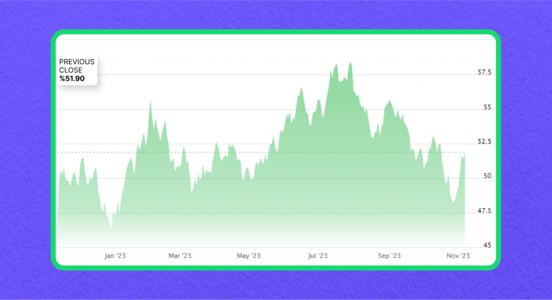 iShares Exponential Technologies ETF