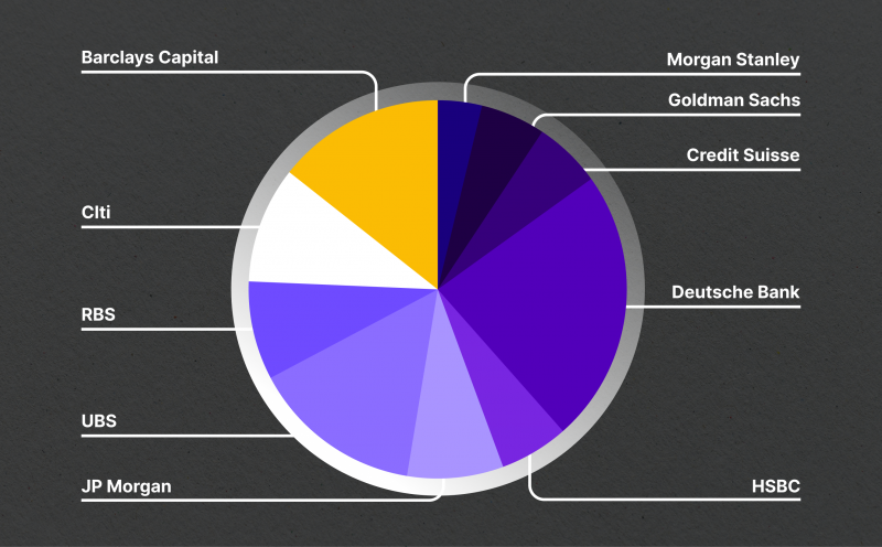 Tier 1 Liquidity Providers